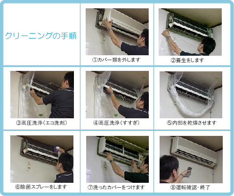 手順(エアコン)